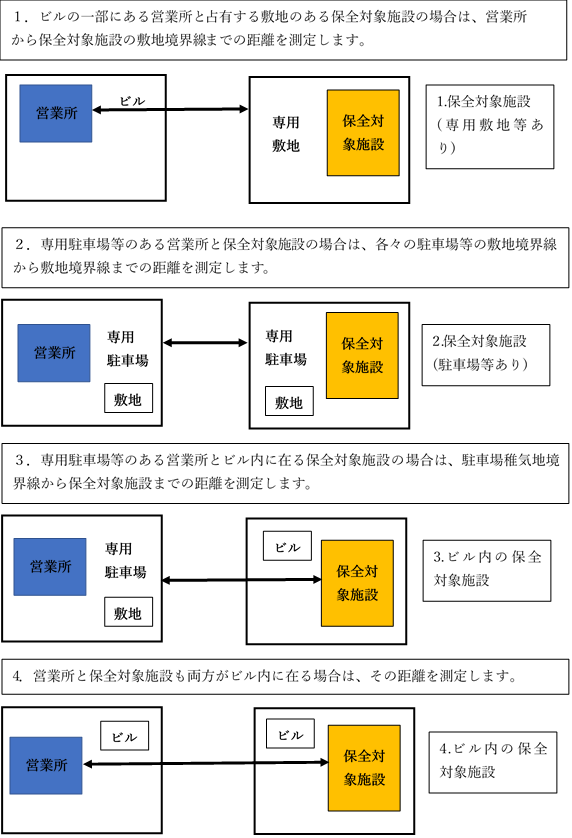 風俗営業許可について 戸田市の行政書士 まさ のブログ